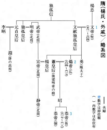 眷養|眷養(ケンヨウ)とは？ 意味や使い方